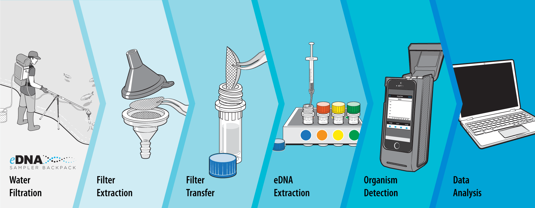 buy new developments in science