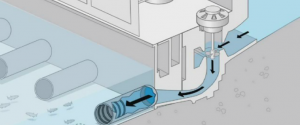 Smith-Root Fish Barrier Technology